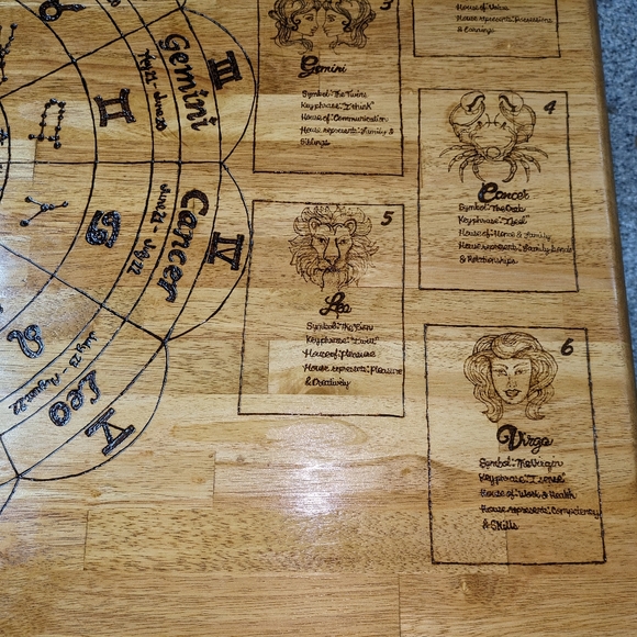 One Of A Kind Zodiac Table - Picture 5 of 7